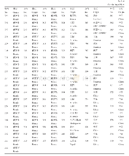 《表4 模型参数估计：国外绿豆种质资源SSR标记的遗传多样性分析》