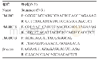 表1 荧光定量PCR分析的引物序列