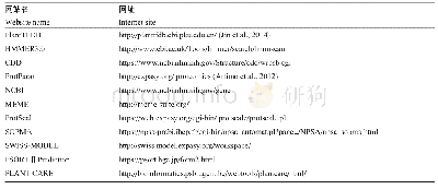 《表4 生物信息学分析用到的网址》