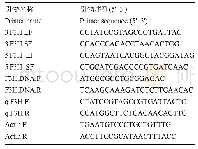 表1 滇水金凤Iu F3H基因扩增相关引物序列
