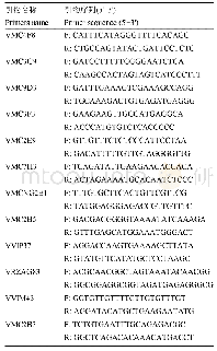 《表2 12对SSR引物序列信息》