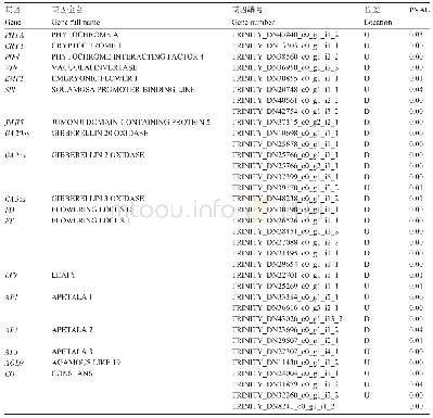 表2 成花转变相关的差异基因表达情况