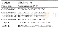 表1 引物序列：陆地棉干旱胁迫基因GhRBCO的克隆与表达分析