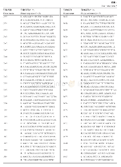 表3 284对多态性In Del标记的引物信息