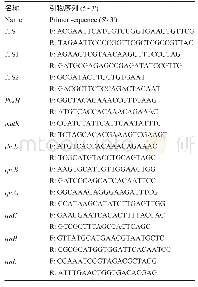 《表2‘热科2号’白木香和普通白木香DNA条形码鉴定的通用引物》