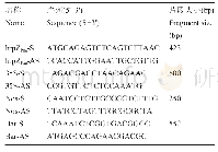 表2 引物序列：抗病基因hrpZ_(Psta)转大豆‘吉农18’后代对疫霉根腐病的抗性分析