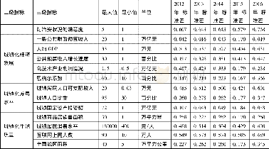 《表4 标准数列和比较数列绝对差》