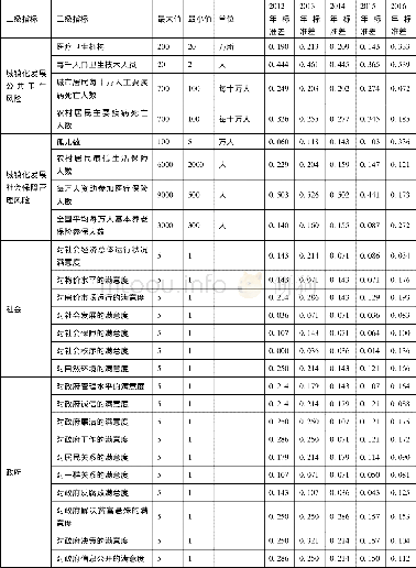 《表4 标准数列和比较数列绝对差》