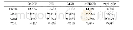 表1 各个算法的客观评价指标展现