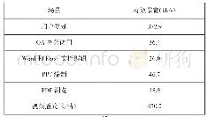 《表4：云桌面技术在军校信息化建设中的应用研究》