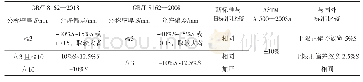 《表2 冷拔 (轧) 钢管壁厚允许偏差》