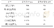 《表1 不同热轧管机组所能轧制的无缝钢管最大直径和最大径壁比》