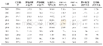 《表2 2009—2016年泰纳瑞斯集团经营情况》