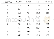 《表3 1～9号试验管力学性能》