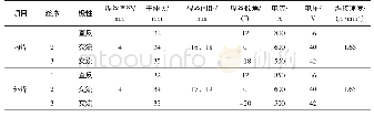 《表4 焊接工艺参数：焊接材料对X70直缝埋弧焊管焊缝组织性能的影响》