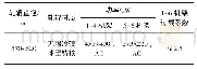 《表6 连轧管机的主要技术参数》