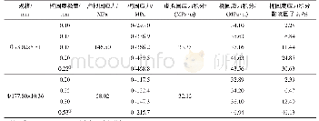 《表2“应力积分法”计算结果》