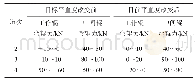 《表4 目标平直度对弯辊力的影响》