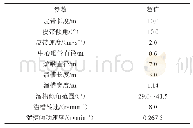 《表1 几何模型主要参数：泰钢串罐式高炉炉顶插入件设计优化》