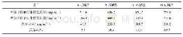 《表4 喷碱塔前后煤气中氯元素的脱除率》