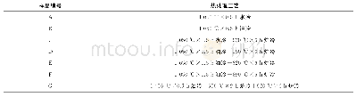 表1 超级13Cr不锈钢的热处理工艺