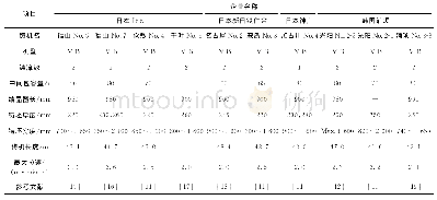 《表1 国外高速连铸机参数汇总》