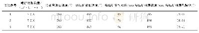 《表3 不同风温下冷却风与烧结矿试验条件》