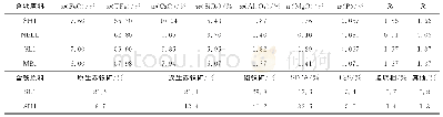 《表1 含铁原料碱度、化学成分及矿物组成（质量分数）》