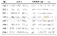 《表3 氧化物热力学反应式》