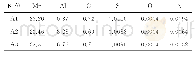 表1 试验冶炼Fe-Mn-Al-C低密度钢主要化学成分（质量分数）