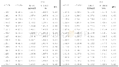 《表4 1 873K下Al2O3-CaO-SiO2熔体中CaO活度的预测值与试验值的比较》