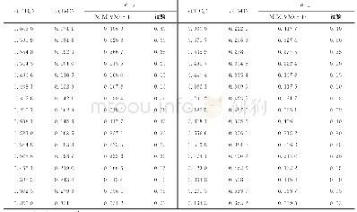 《表9 1 748K下FeO-MnO-TiO2熔体中TiO2活度的M-MIVM(FII）预测值与试验值的比较》