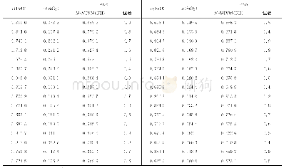 表1 0 1 748K下FeO-SiO2-TiO2熔体中FeO活度的M-MIVM(FII）预测值与试验值的比较