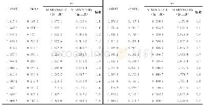 表1 1 1 773K下MnO-SiO2-TiO2熔体中MnO活度的M-MIVM(FII）预测值与试验值的比较