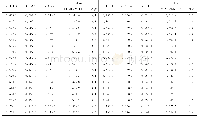 《表1 2 1 723K下Al2O3-CaO-FeO-TiO2熔体中FeO活度的预测值与试验值的比较》