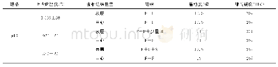 《表4 不同上冷床温度金相组织》