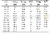 《表1 全区十字板剪切试验强度Cu值》