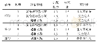 《表8 复合硅酸盐水泥和超细水泥对钙质砂的注入情况》