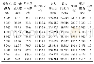 表4 波动方程分析结果（ZK06)