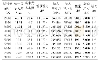 表6 波动方程分析结果（ZK08)