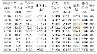 《表7 波动方程分析结果（ZK09)》