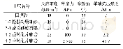 《表1 各土层主要物理力学指标》
