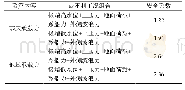 《表4 持久组合安全性验算结果》