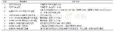 表1 航道区域冲突管线及处理方式