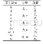 《表2 坐标对压缩方案一：基于北斗短报文的船舶连续轨迹传输压缩方法》