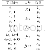 《表3 坐标对压缩方案二：基于北斗短报文的船舶连续轨迹传输压缩方法》