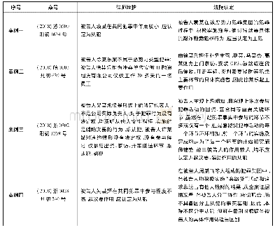 《表3 套路贷犯罪中主从犯相关认定标准案例》