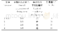 《表2 干燥排潮热风引用量的设置》