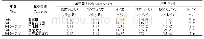 《表3 黔蔗08/536的单茎重及产量》