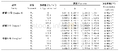 表2 不同钾素水平下不同辣椒品种相对叶面积指数数学模型参数和方程的决定系数